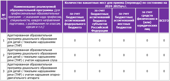 2 АООП.png